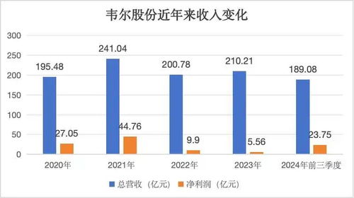 坐在王传福与雷军中间，这位芯片大佬为何如此“拽”？