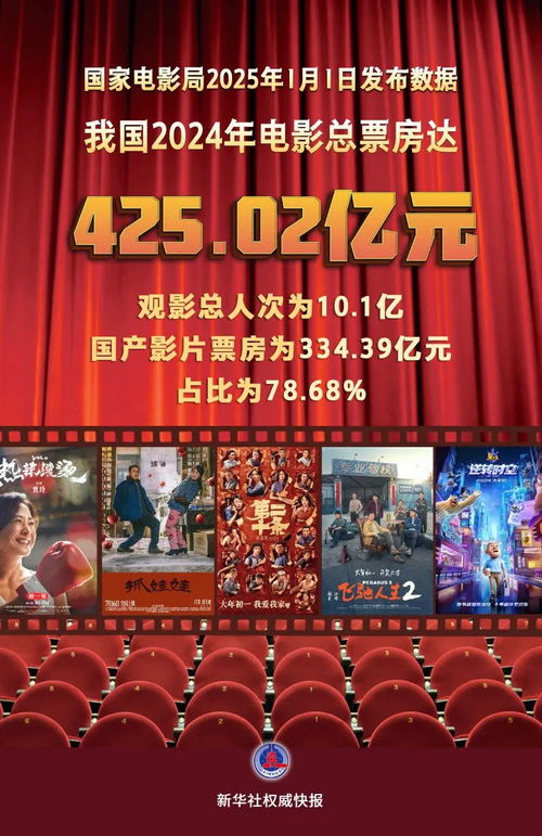 2024年电影市场：多样题材如何满足观影需求