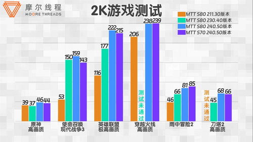 国产显卡摩尔线程性能暴增120%，这是真的吗？