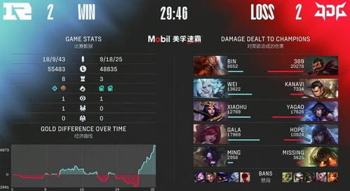 JDG逆转TT挺进胜者组：从滑铁卢到巅峰的蜕变之路