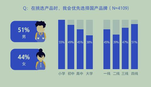 00后社交趋势：从线下到线上，是“轻量化”还是“孤立化”？