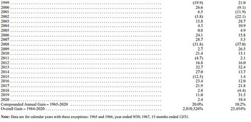 深度解读巴菲特2025年致股东信：永远投资股票的智慧