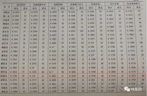 河南经济新观察：第五大经济省排名生变，后劲何在？