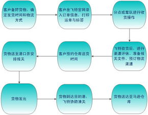 如何通过分析外留客户的竞争优势，打造个人核心竞争力
