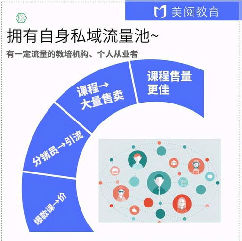 利用口碑营销，实现客户裂变增长的秘密武器