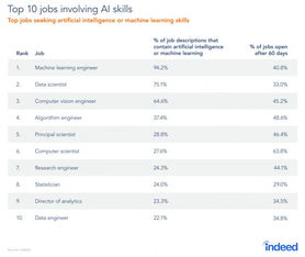 AI行业超三成岗位年薪超50万，职场新贵的崛起之路