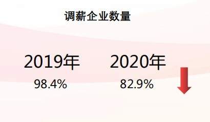 超三成岗位年薪超50万！人工智能行业掀起抢人大战