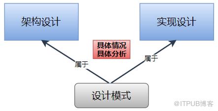 探寻结构：解锁自然本质的密码