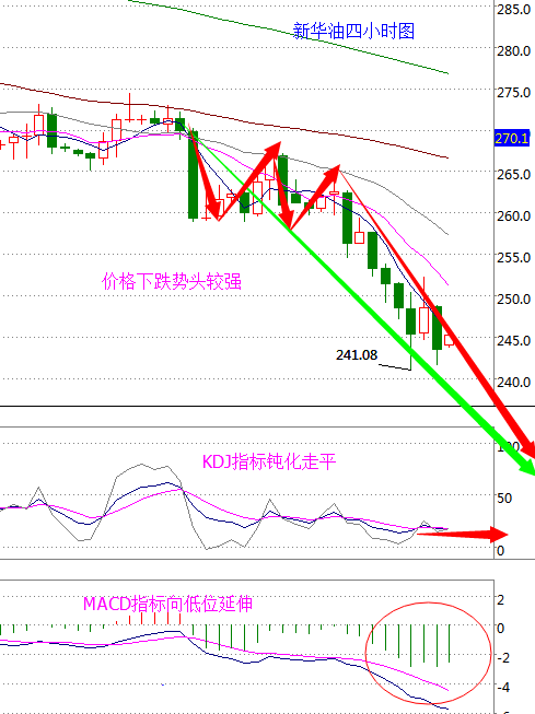 2.22金油行情深度解析：今日走势与操作策略全攻略