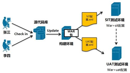 从零开始的持续集成与部署之旅（一）