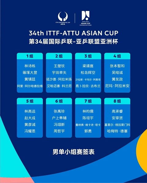 乒乓球亚洲杯淘汰赛签表出炉，国乒选手备战状态如何？