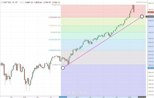 道指重挫背后：投资者情绪受压与市场风向标失灵