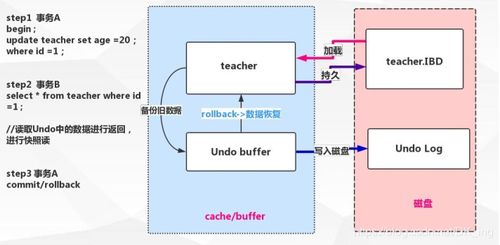 深入浅出MySQL的MVCC机制：我的学习之旅