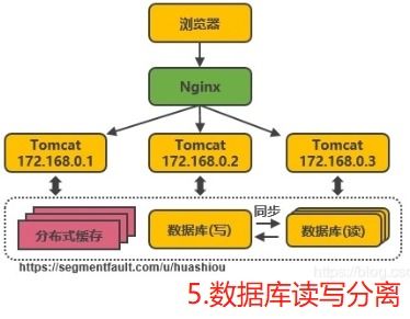 从零到一：分布式系统演进的个人探索之旅