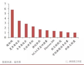 体育品牌与明星效应：MLB棒球1号位的荣耀之旅