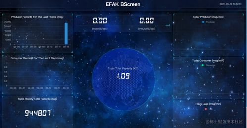 Kafka可视化管理工具CMAK部署安装与使用全攻略