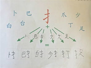 别被自己的认知和狭隘的心伤害