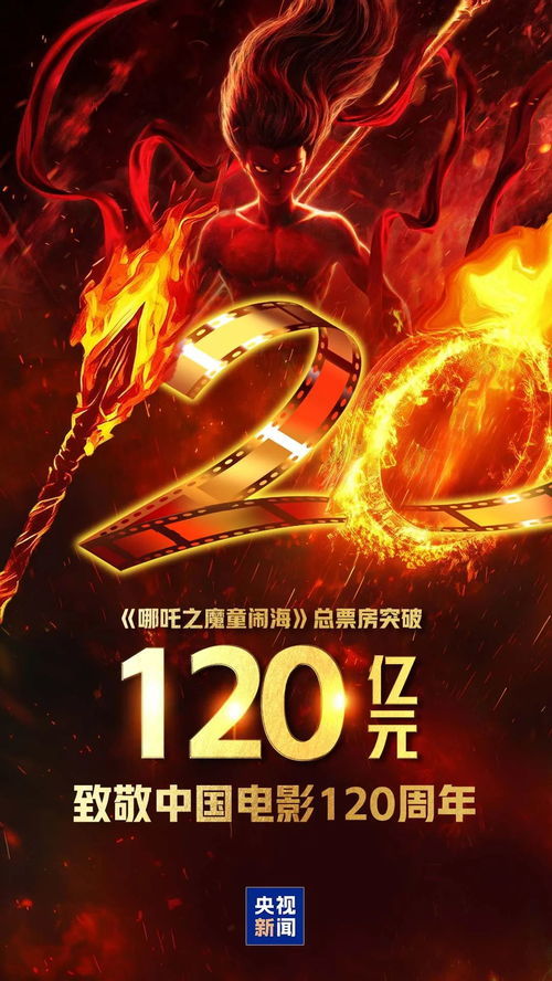 哪吒2冲向全球票房第7，奇迹还在继续