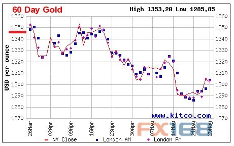 金价飙升，年轻人“居家造金”月入5万的秘密