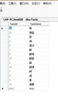 SQL Server聚集索引：从零开始的深度解析