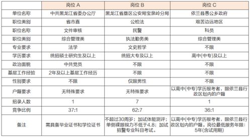 公务员考试职位调整，考生需及时关注并改报！