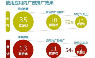 广告推广的那些隐藏好处，你真的了解吗？
