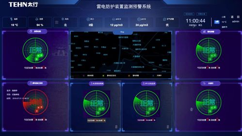 智能防雷系统：守护油库、化工厂与天然气站的“隐形盾牌”