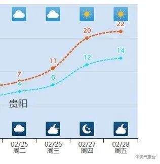 气温火箭式上升，是时候脱下棉袄了吗？
