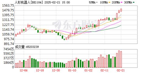 车企纷纷入局人形机器人，小米、小鹏、蔚来如何引领未来科技？