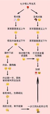 情人节的完美流程，他用行动诠释了爱的意义