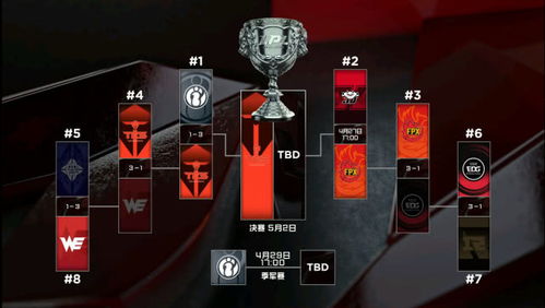 TES 3:1战胜IG：电竞王者的荣耀之夜