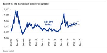 高盛看好A股未来：三个月内有望反超港股，程大爷的视角解读