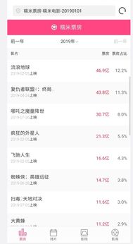 《哪吒2》单日票房或跌破1亿：从巅峰到冷静，背后发生了什么？