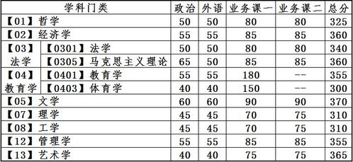 专家预测：2025考研实际录取分数线可能会上涨，我该如何应对？