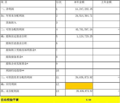 财务人笔记｜揭开财务报表背后的秘密：一位资深财务负责人的职场故事
