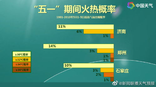 春天提前到来？多省气温将直冲30度！