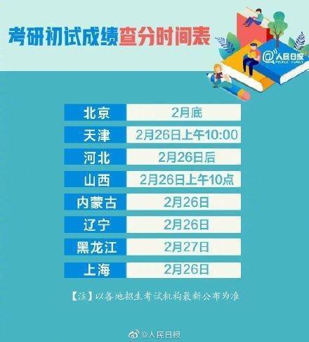 2025考研初试成绩陆续公布，查分注意事项与后续规划全攻略