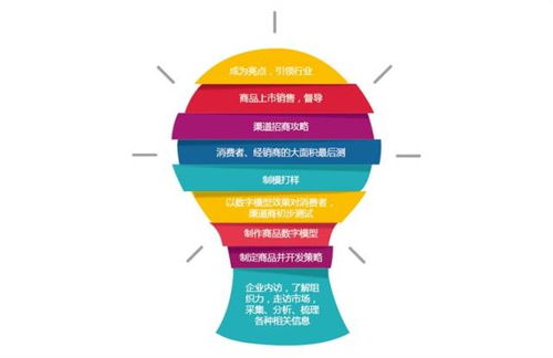 企业品牌营销的那些事儿：从零到一的实战心法