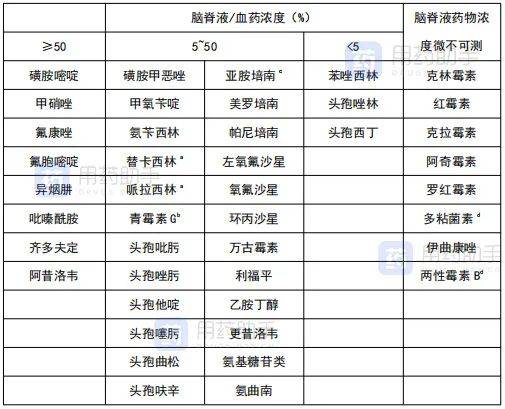 药物无效？向谁报告？你的权益如何保障