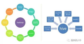 大数据入门（一）—— 数据仓库（数仓）基本概念