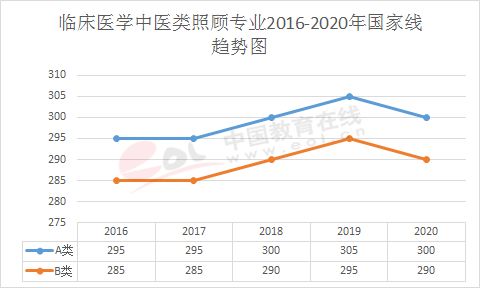 今年国家线降了，考研人终于松口气？
