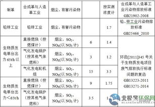 深入解读OCS有机含量标准认证：小张的探索之旅