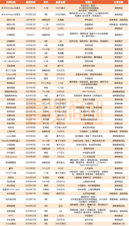月入10万+的社群操盘手：流量密码藏在3个灵魂拷问里