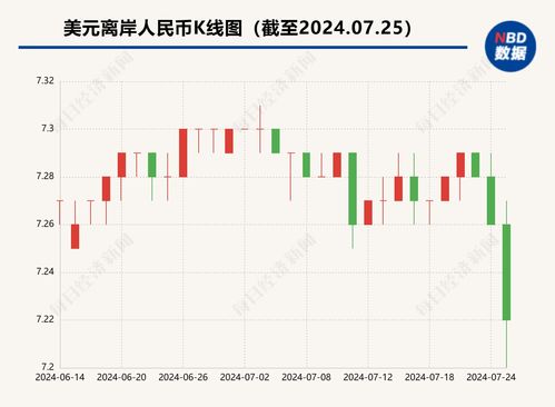 离岸人民币强势突破7.23关口，背后推动力与未来走势分析