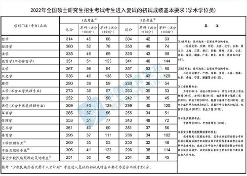 2025年研考国家线发布：我的备考之路与分数线预测