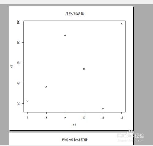 R语言中图片保存与导出的高效技巧