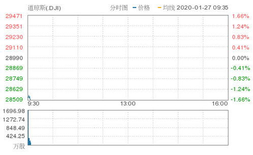 中概股暴跌后反弹：阿里、拼多多等巨头的起起伏伏