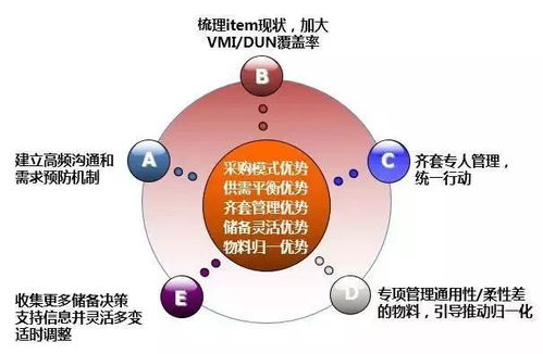 理想高管暗讽华为：供应链与自研之争背后的行业真相