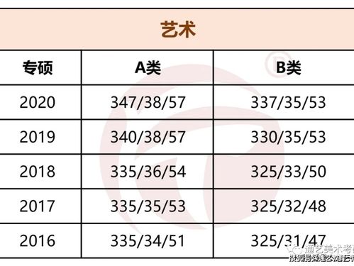 考研国家线低却难过的真相：为什么每年大部分人过不了这条“低门槛”？