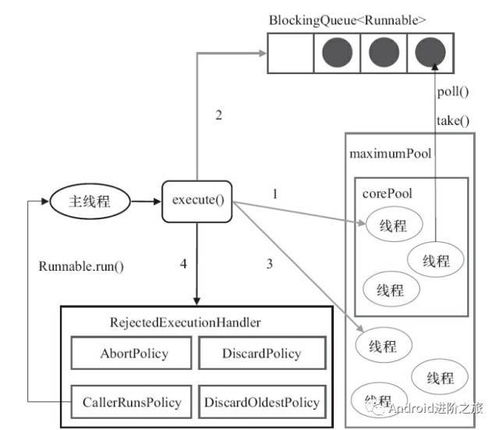 Java多线程中的volatile关键字：从零开始的深度解析